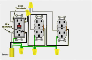Installing a Ground Fault Circuit Interrupter.