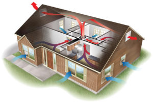 A system using whole-house fans.